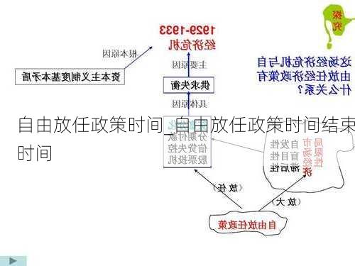 自由放任政策时间_自由放任政策时间结束时间