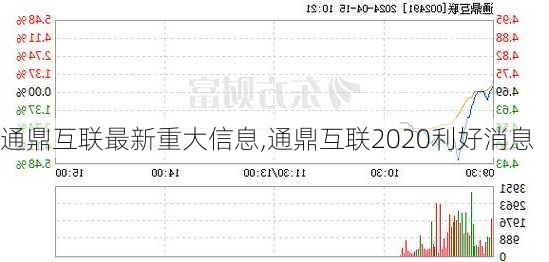 通鼎互联最新重大信息,通鼎互联2020利好消息