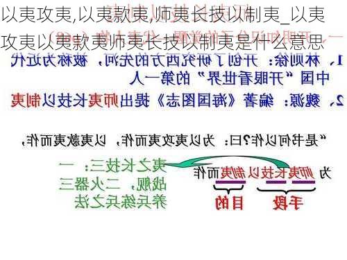 以夷攻夷,以夷款夷,师夷长技以制夷_以夷攻夷以夷款夷师夷长技以制夷是什么意思