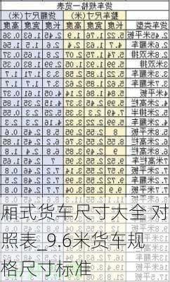 厢式货车尺寸大全 对照表_9.6米货车规格尺寸标准