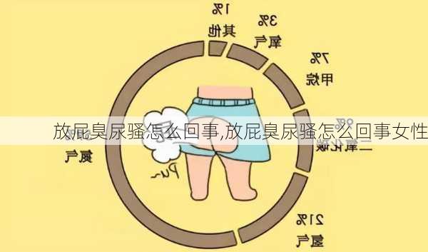 放屁臭尿骚怎么回事,放屁臭尿骚怎么回事女性