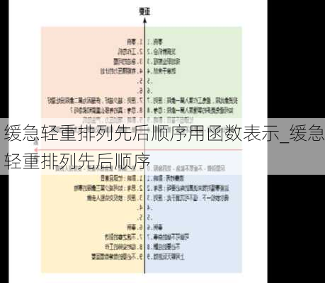 缓急轻重排列先后顺序用函数表示_缓急轻重排列先后顺序