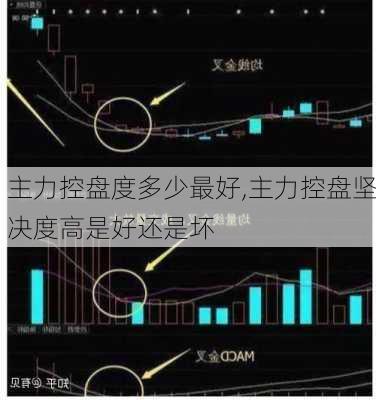 主力控盘度多少最好,主力控盘坚决度高是好还是坏