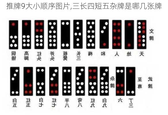 推牌9大小顺序图片,三长四短五杂牌是哪几张牌