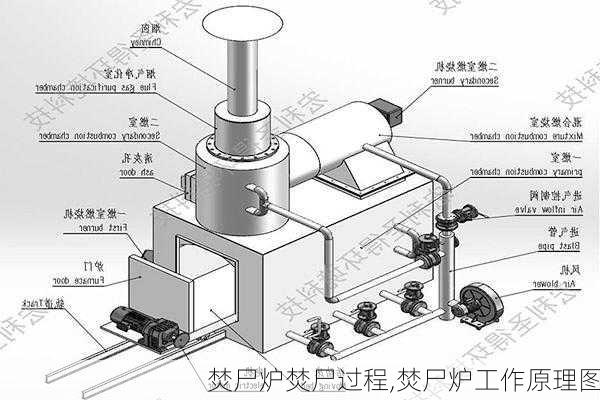 焚尸炉焚尸过程,焚尸炉工作原理图