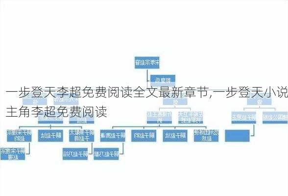 一步登天李超免费阅读全文最新章节,一步登天小说主角李超免费阅读