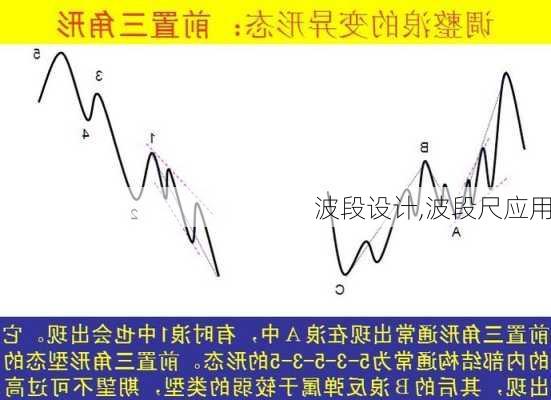 波段设计,波段尺应用