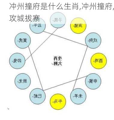 冲州撞府是什么生肖,冲州撞府,攻城拔寨