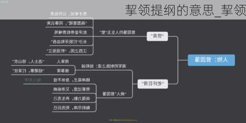 挈领提纲的意思_挈领