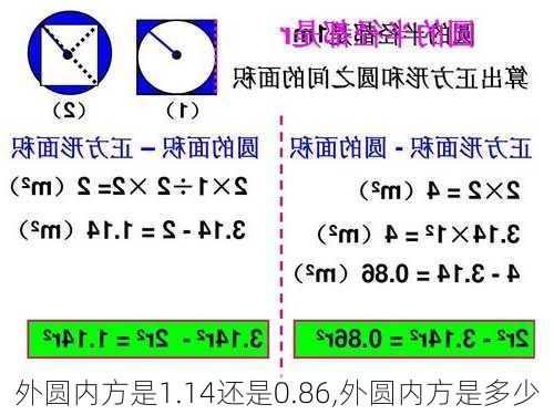 外圆内方是1.14还是0.86,外圆内方是多少