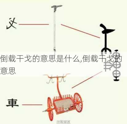 倒载干戈的意思是什么,倒载干戈的意思