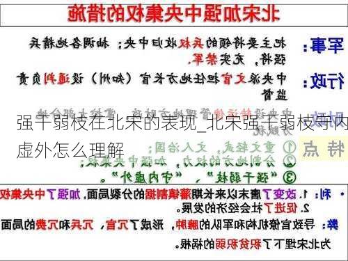 强干弱枝在北宋的表现_北宋强干弱枝守内虚外怎么理解