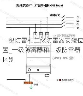 一级防雷和二级防雷器安装位置_一级防雷器和二级防雷器区别