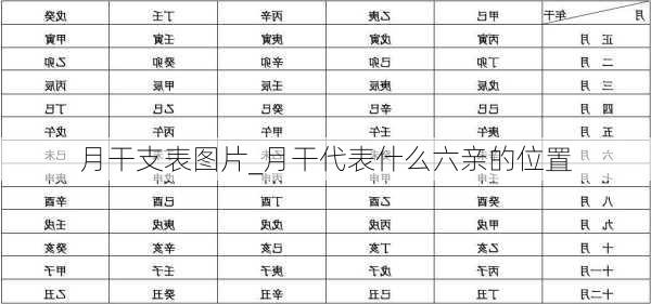 月干支表图片_月干代表什么六亲的位置