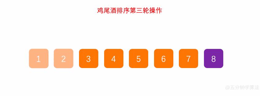 依次类推的意思是,以此类推与依次类推区别