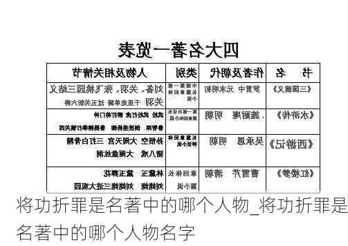 将功折罪是名著中的哪个人物_将功折罪是名著中的哪个人物名字