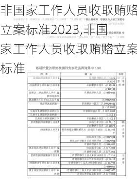 非国家工作人员收取贿赂立案标准2023,非国家工作人员收取贿赂立案标准