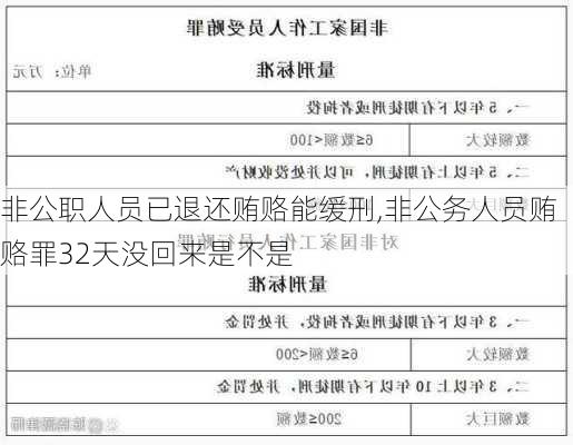 非公职人员已退还贿赂能缓刑,非公务人员贿赂罪32天没回来是不是