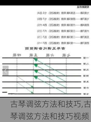 古琴调弦方法和技巧,古琴调弦方法和技巧视频