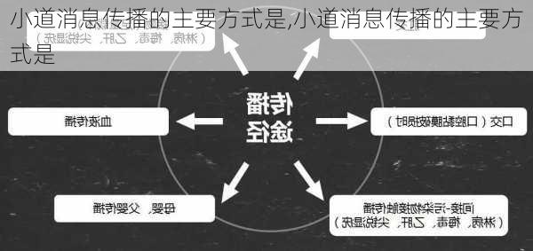 小道消息传播的主要方式是,小道消息传播的主要方式是