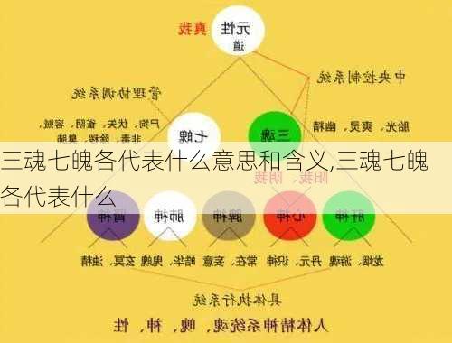 三魂七魄各代表什么意思和含义,三魂七魄各代表什么