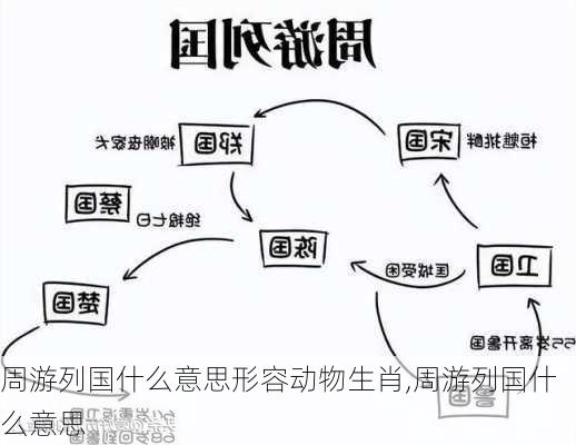 周游列国什么意思形容动物生肖,周游列国什么意思