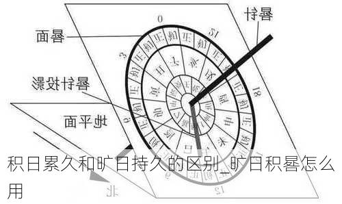 积日累久和旷日持久的区别_旷日积晷怎么用