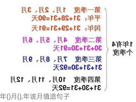 年()月(),年该月值造句子