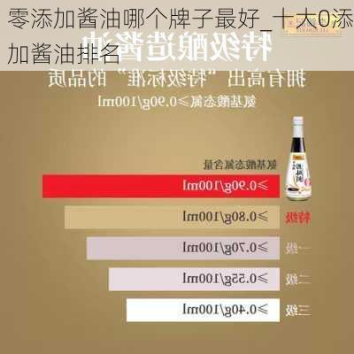 零添加酱油哪个牌子最好_十大0添加酱油排名