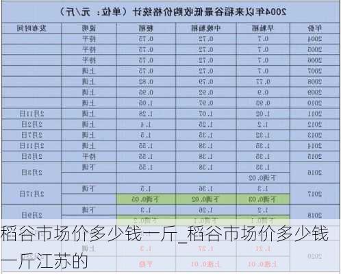 稻谷市场价多少钱一斤_稻谷市场价多少钱一斤江苏的