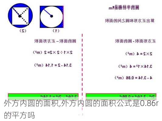 外方内圆的面积,外方内圆的面积公式是0.86r的平方吗