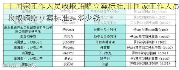 非国家工作人员收取贿赂立案标准,非国家工作人员收取贿赂立案标准是多少钱