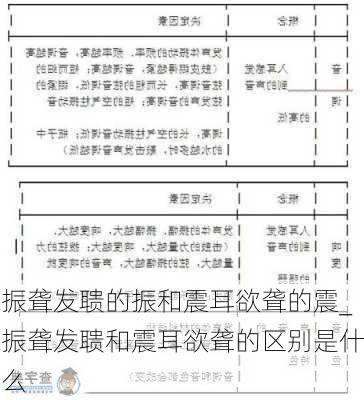 振聋发聩的振和震耳欲聋的震_振聋发聩和震耳欲聋的区别是什么