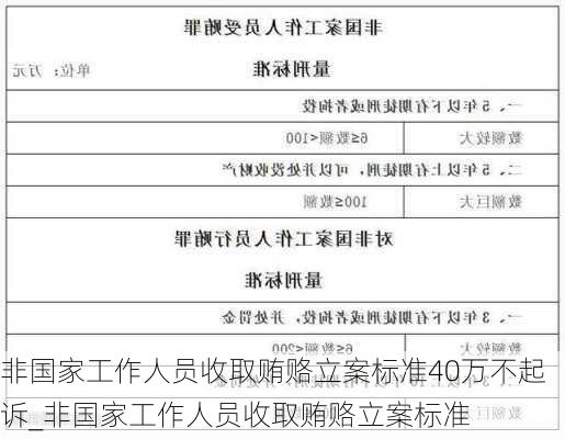 非国家工作人员收取贿赂立案标准40万不起诉_非国家工作人员收取贿赂立案标准