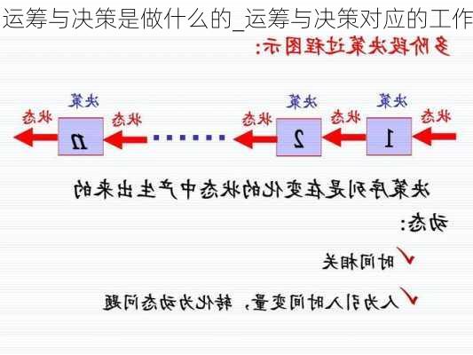 运筹与决策是做什么的_运筹与决策对应的工作