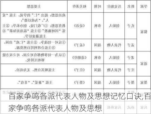 百家争鸣各派代表人物及思想记忆口诀,百家争鸣各派代表人物及思想