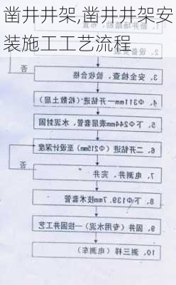 凿井井架,凿井井架安装施工工艺流程