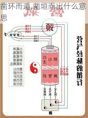 凿环而遁,凿垣而出什么意思