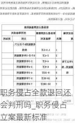 职务侵占全款退回还会判刑吗_职务侵占立案最新标准