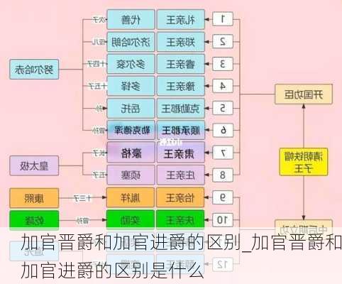 加官晋爵和加官进爵的区别_加官晋爵和加官进爵的区别是什么