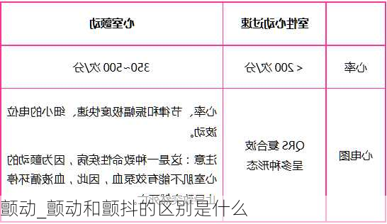 颤动_颤动和颤抖的区别是什么