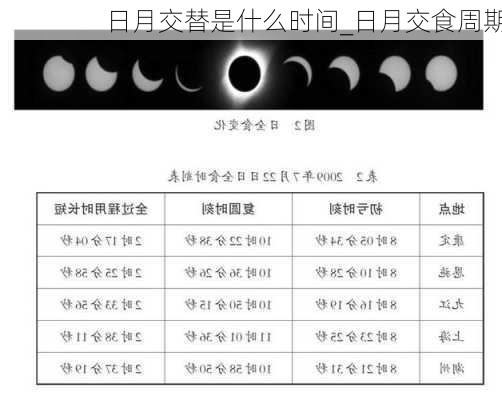 日月交替是什么时间_日月交食周期